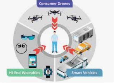 IoT Consumer