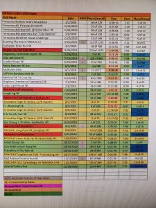 Anthony Crilly's 2019 Races