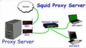 Proxy Server